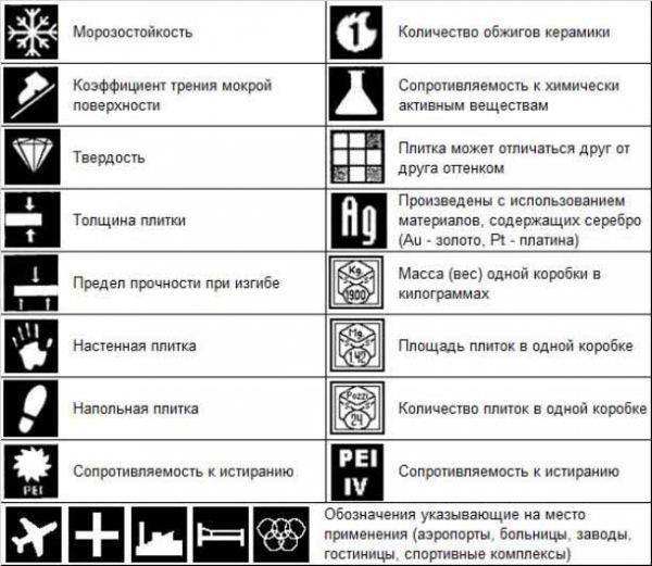 Укладка плитки с подбором что это